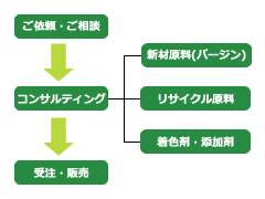 コンサルティングイメージ